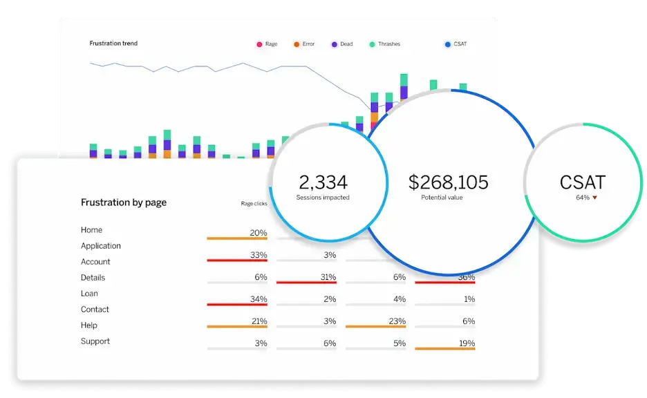 customer analytics dashboard