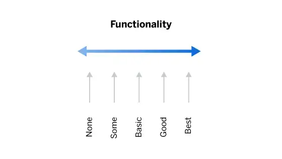 product functionality scale