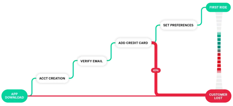 Map of customer segmenting software