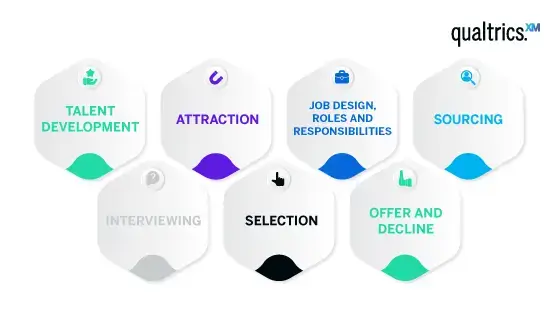 Inclusive hiring steps