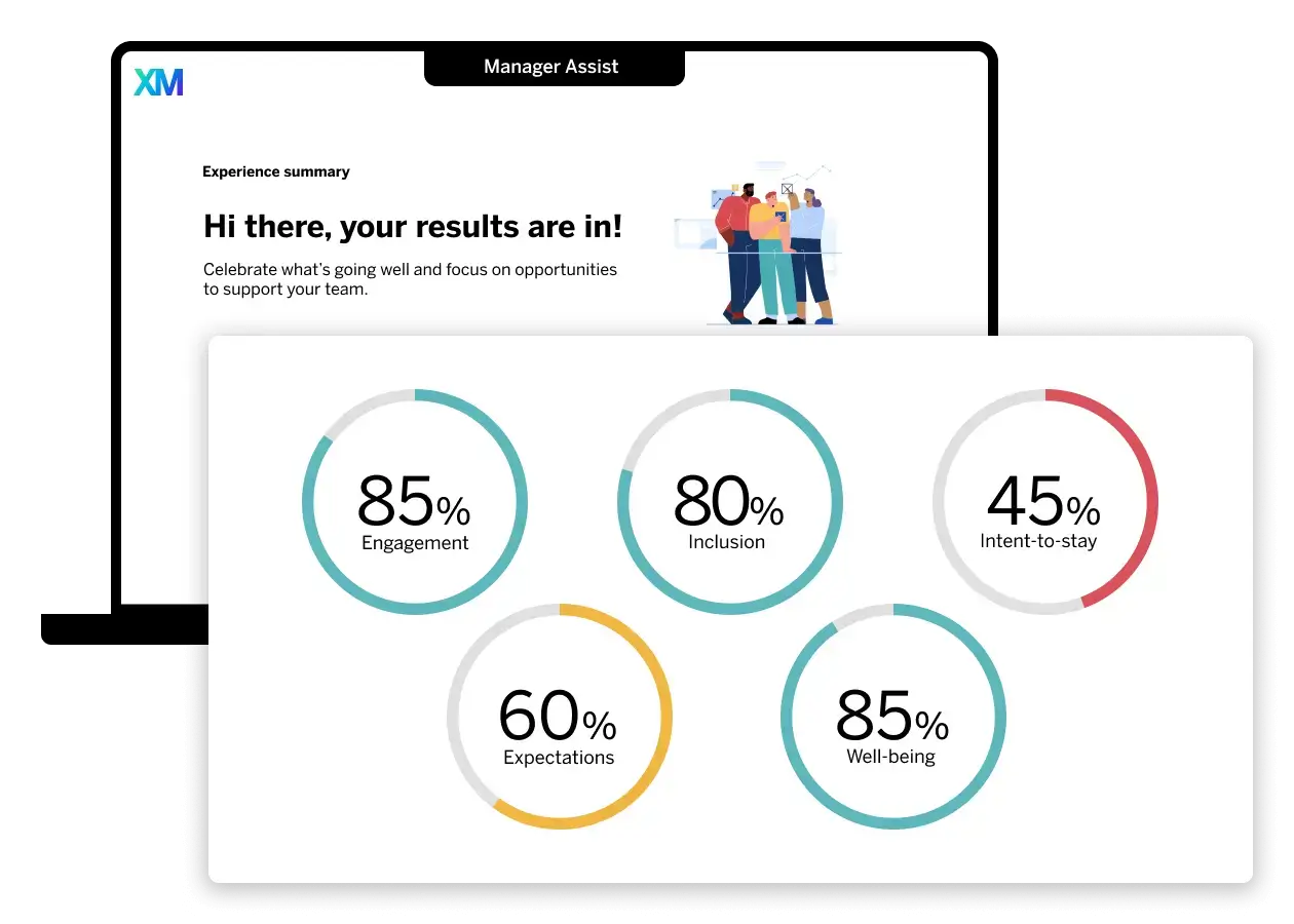 Manager Assist – relatório resumido e direto da experiência