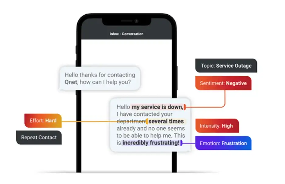 text analytics in customer sentiment