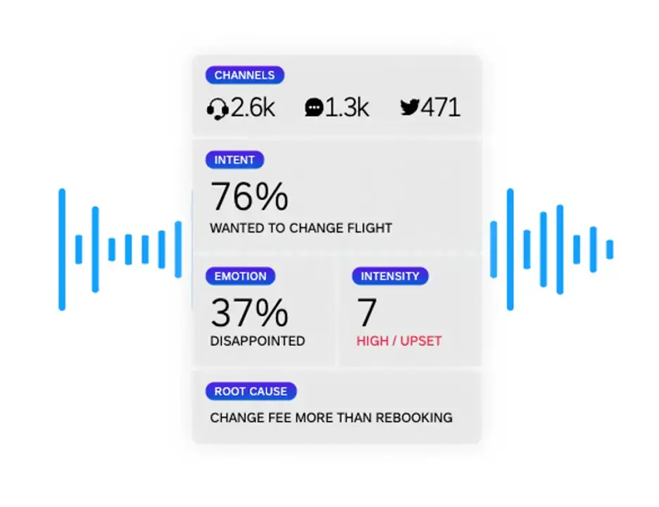 omnichannel sentiment