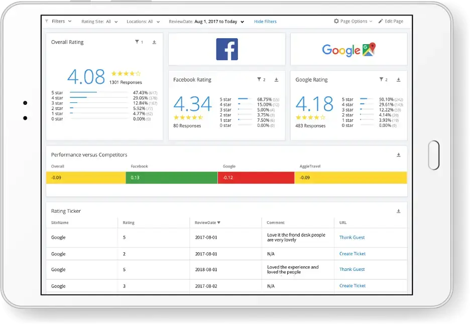 online reputation management dashboard