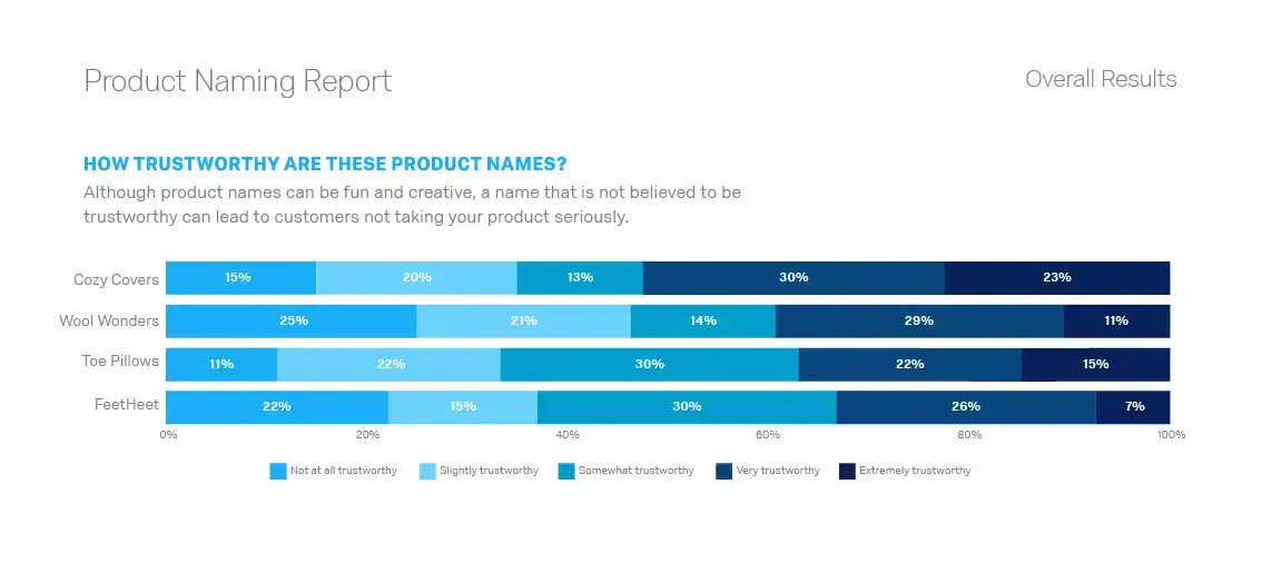 Product naming report