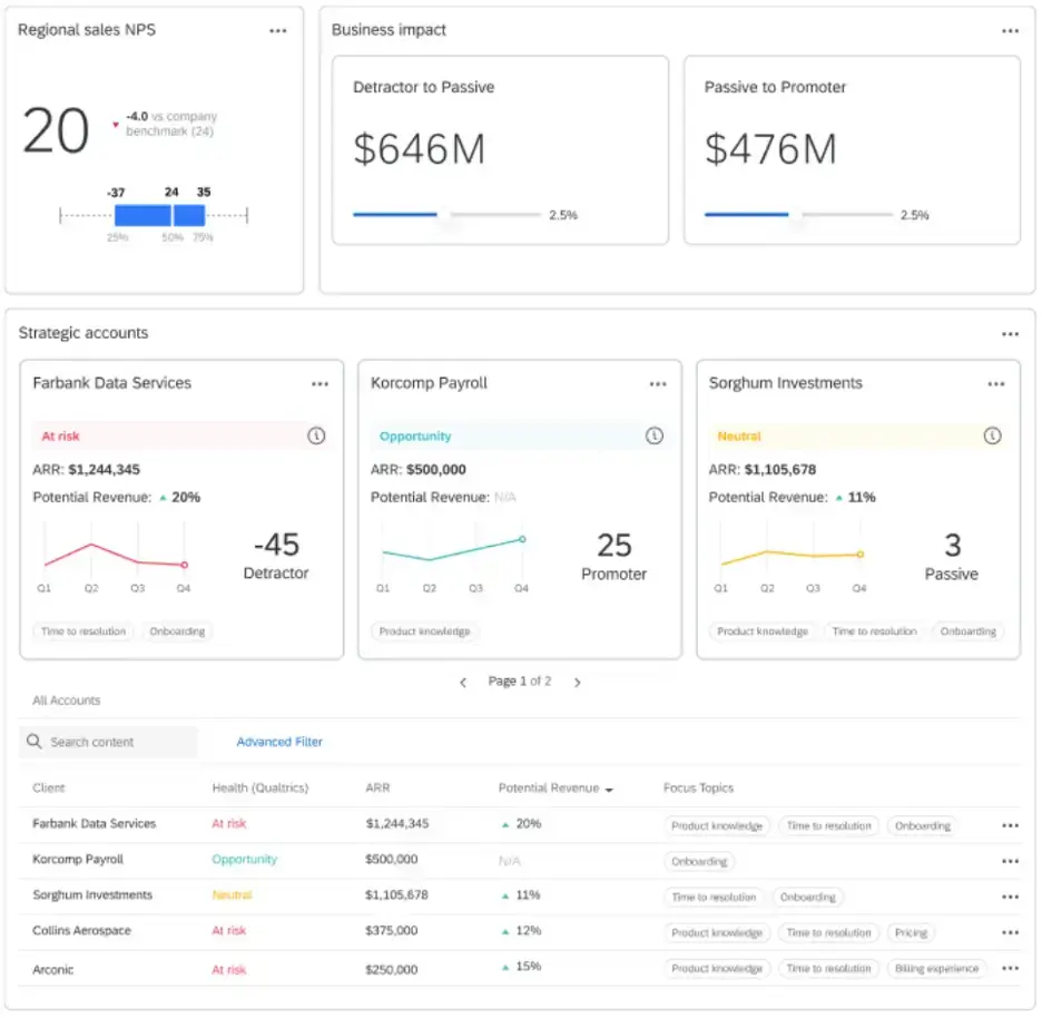 net promoter score dashboard