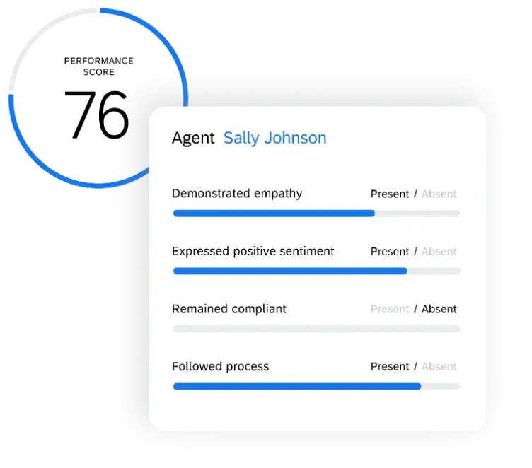 contact center agent performance score