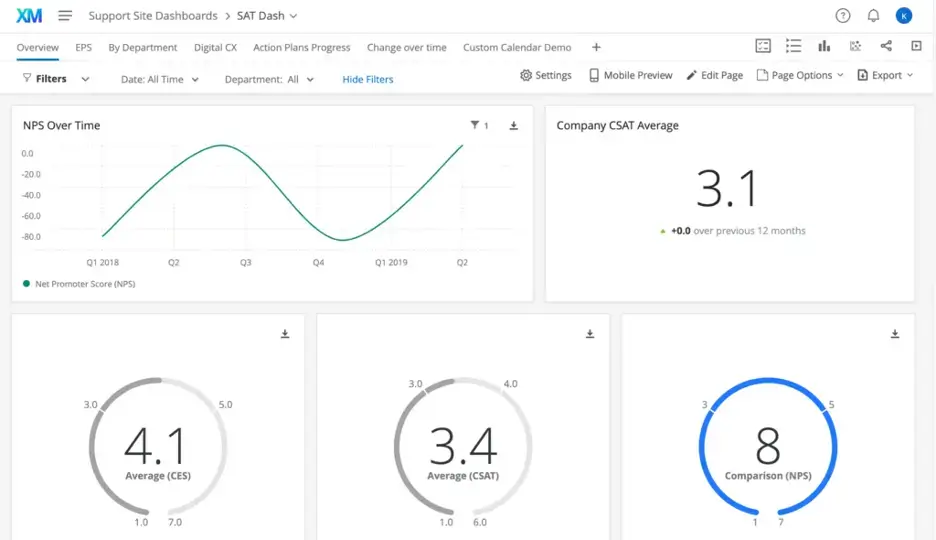 customer experience dashboard