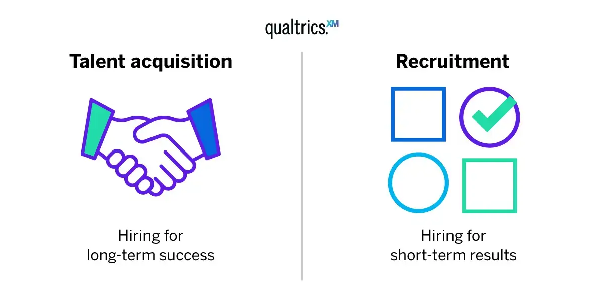 talent acquisition strategies