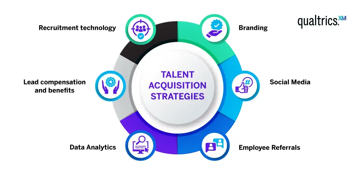 Common talent acquisition strategies