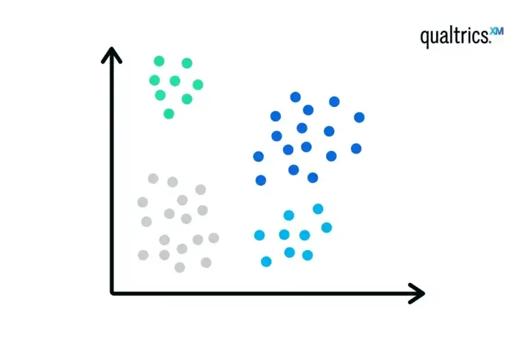 cluster analysis graph