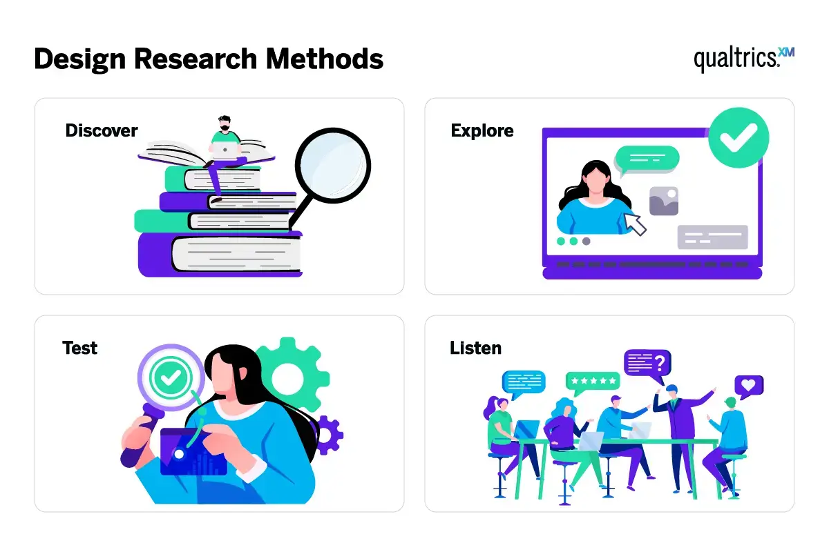 four design research methods