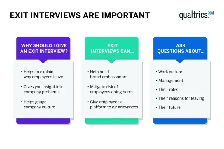 Reasons exit interviews are important 
