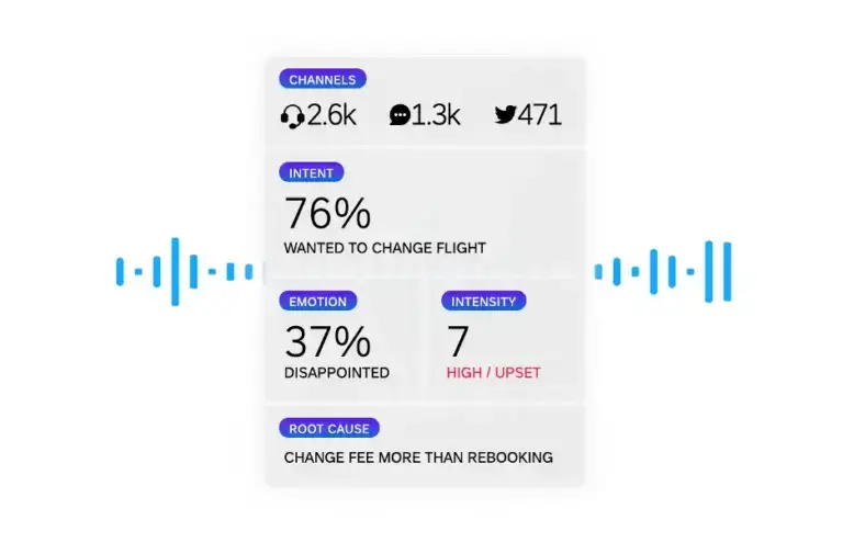 customer sentiment analytics