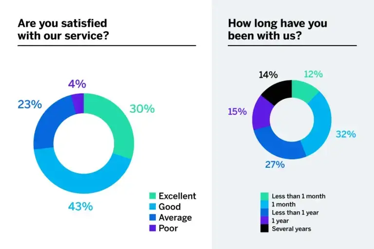 Survey results example