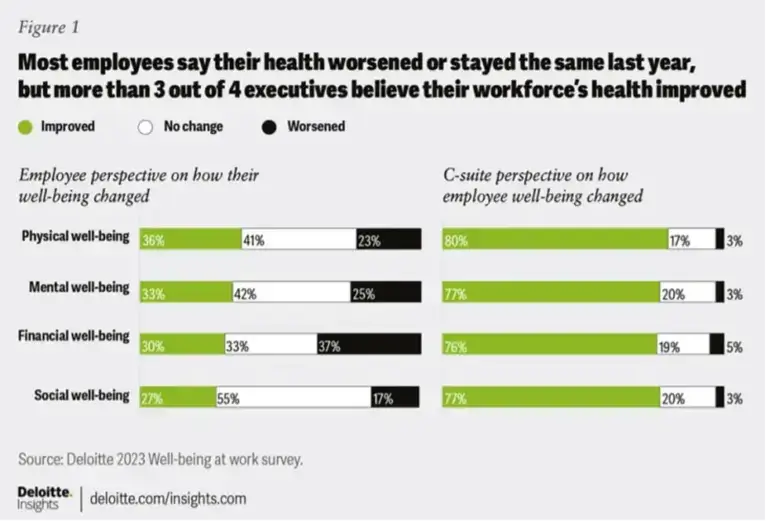 employee study statistic