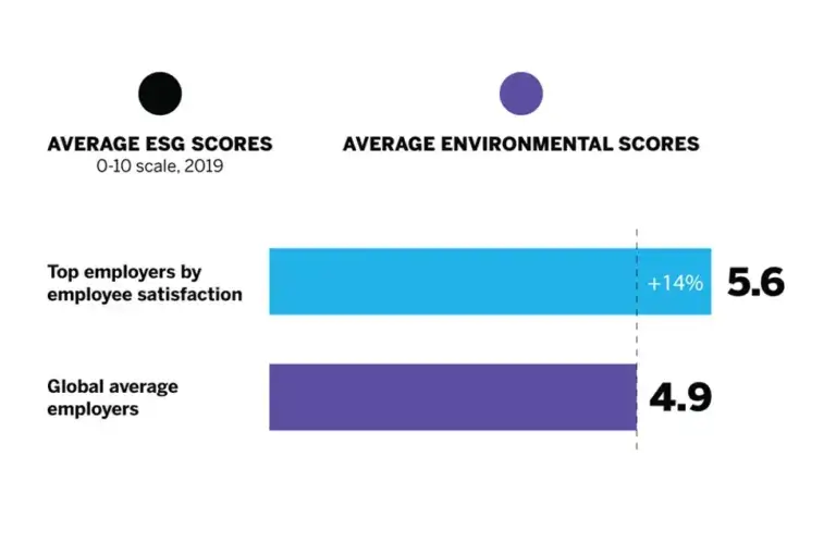 average esg scores
