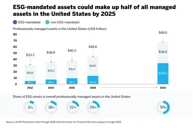 esg mandated assets