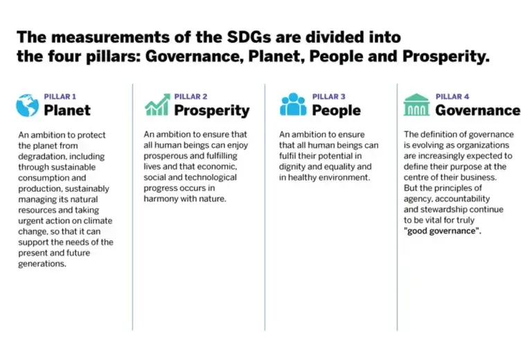 the world economic forum 4 pillars