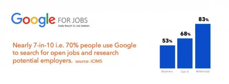 google job statistic