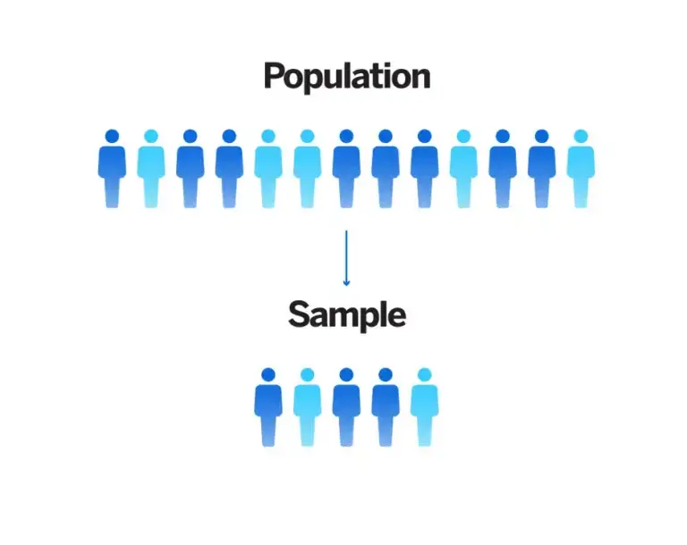 population to a sample