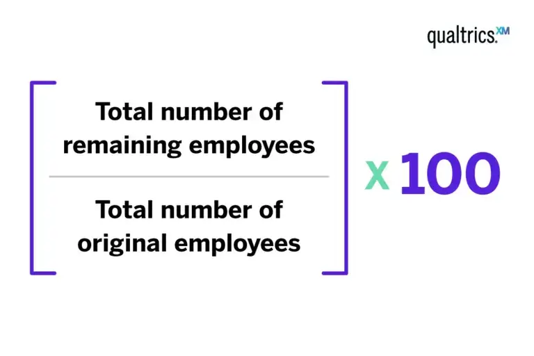 employee retention rate formula