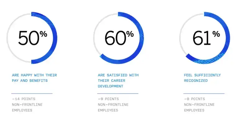 2024 Employee Experience Trends Report image