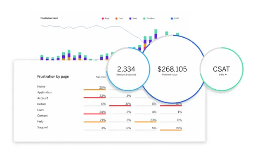 Qualtrics Digital Experience Analytics