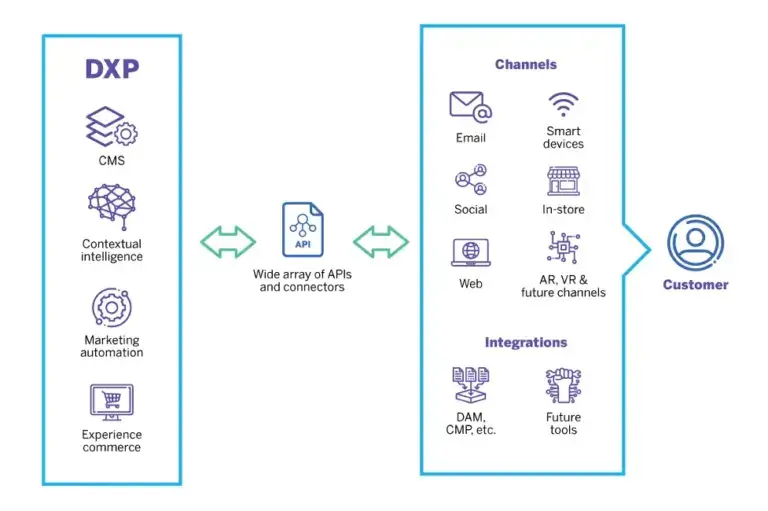 enabling digital transformation