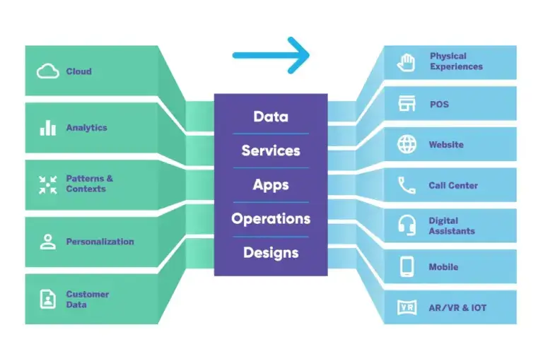 smarter-content management