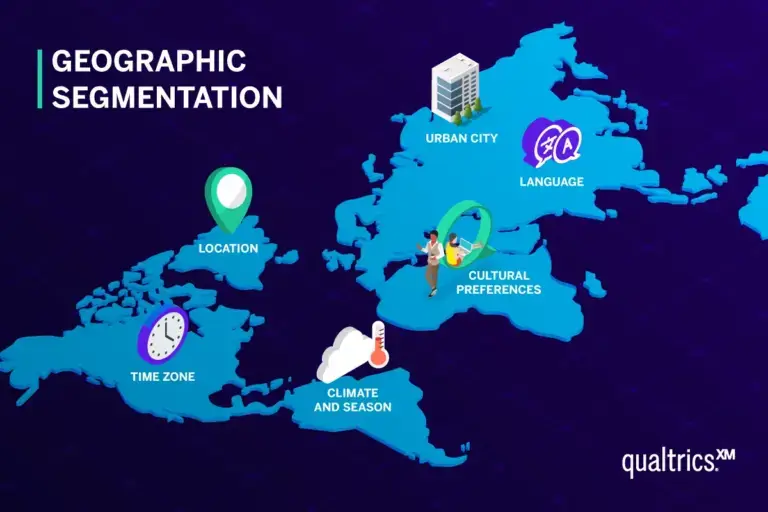 geographic segmentation