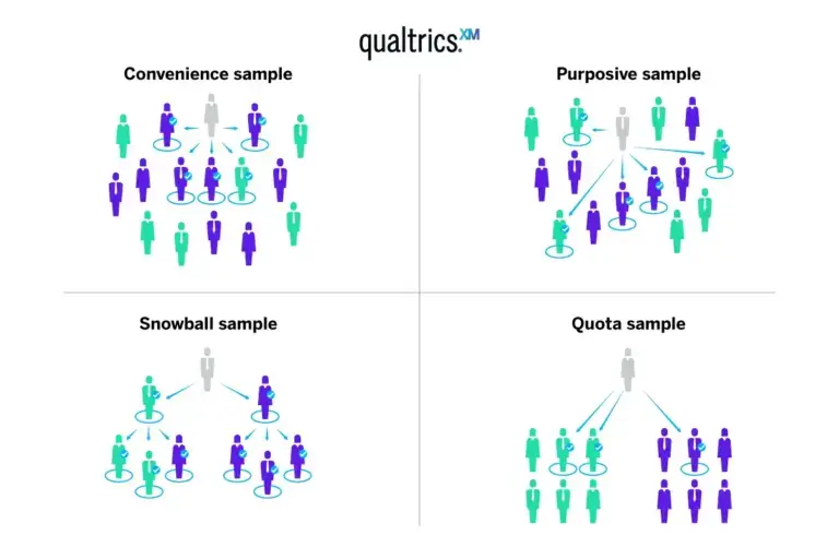 non probability sampling methods