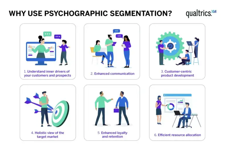 6 reasons to why use psychographic segmentation?