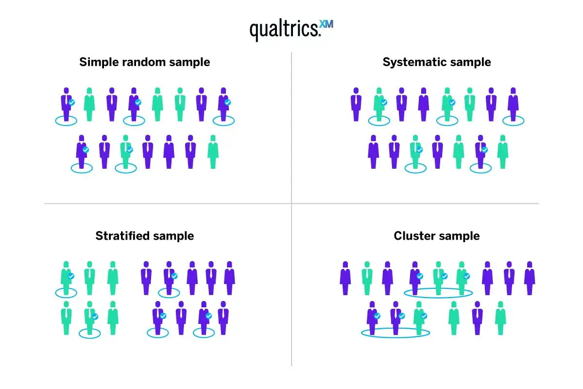 sampling technique in research work