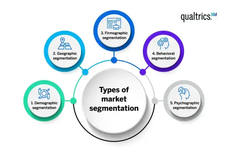 types of market segmentation