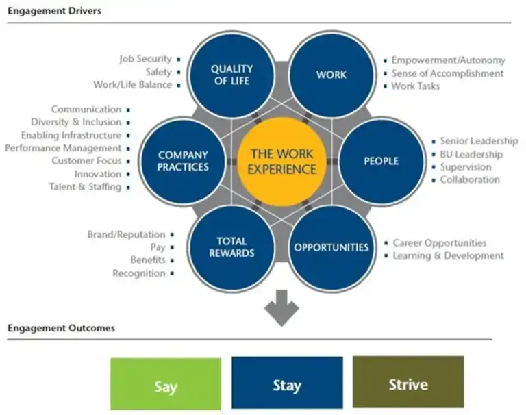 aon hewitt model