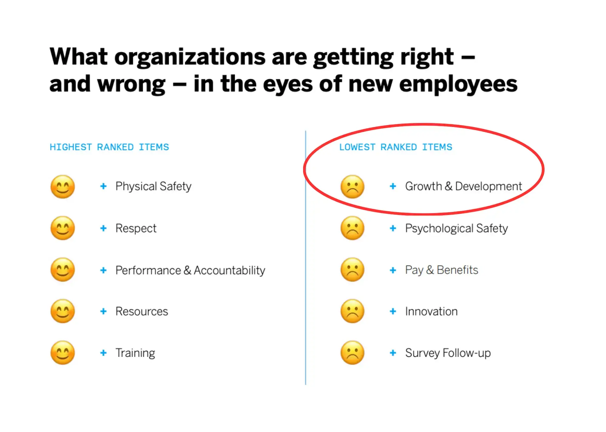 organizations getting right and wrong