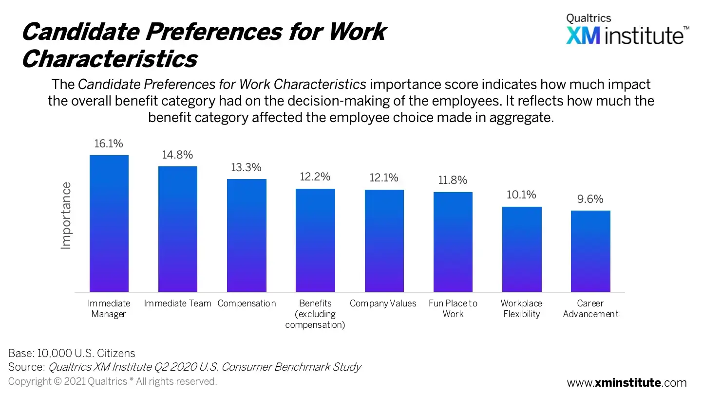 candidate work preferences
