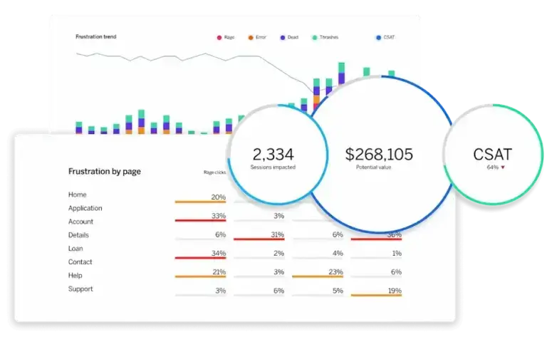 Qualtrics user experience platform