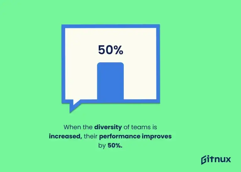 employee diversity performance statistic