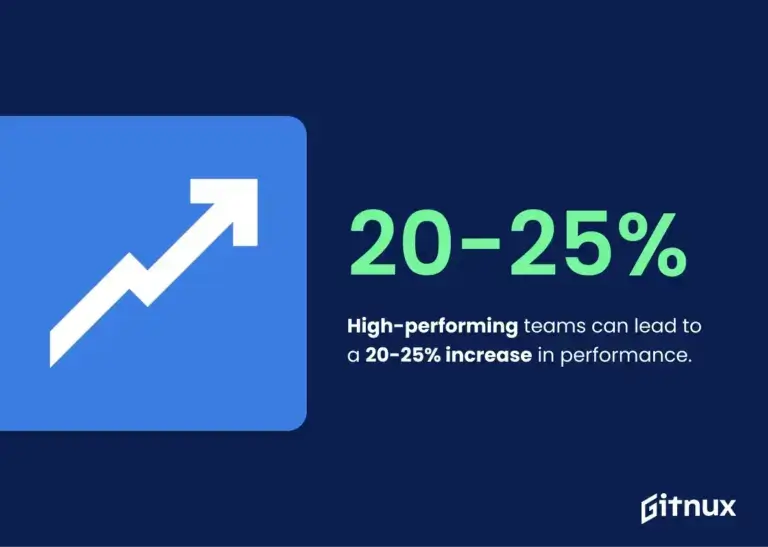 high performing team statistic