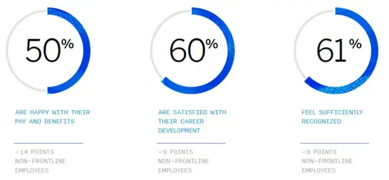 customer satisfaction metrics