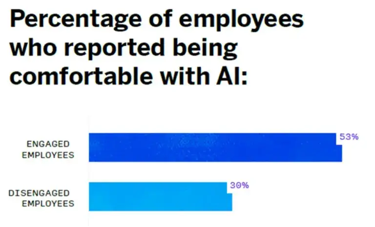 employee sentiment with AI