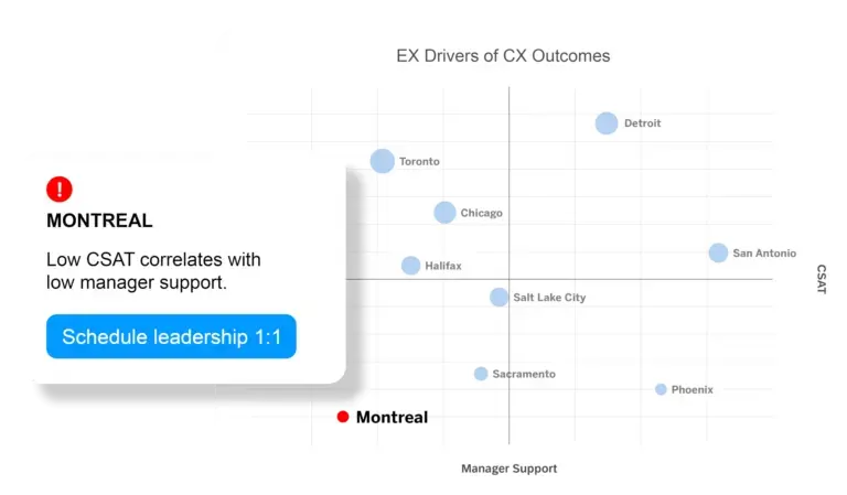 ex drivers of cx outcomes
