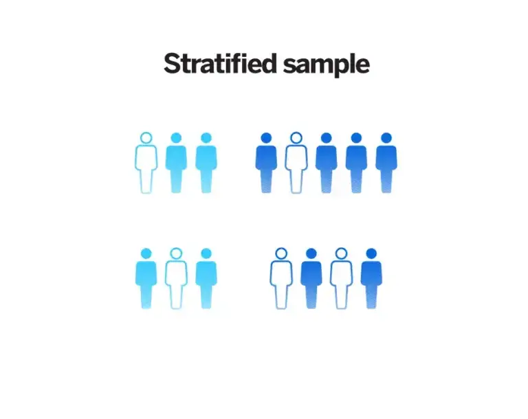 stratified sample 