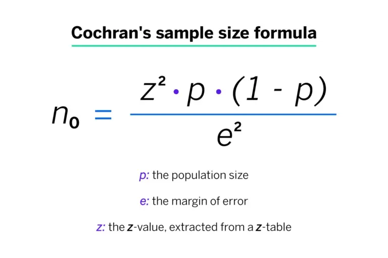 Cochran's sample size formula