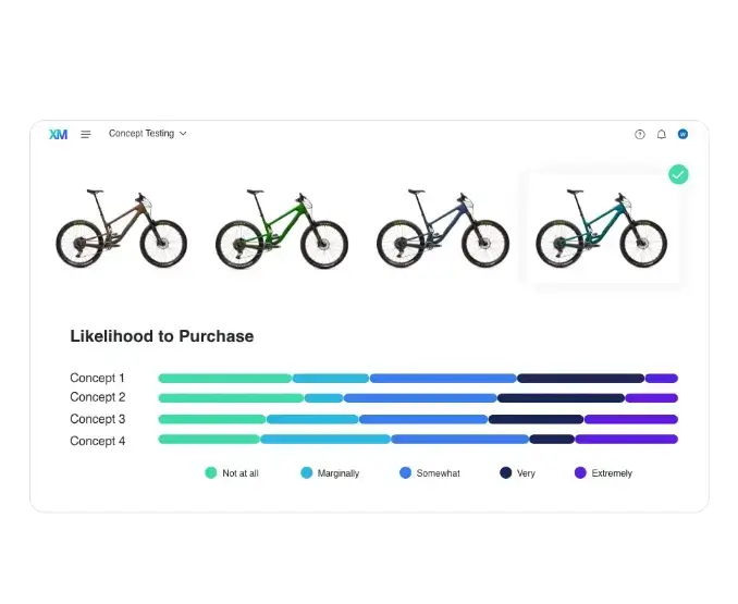 concept testing graph