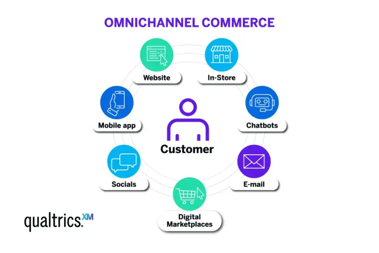 omnichannel commerce options
