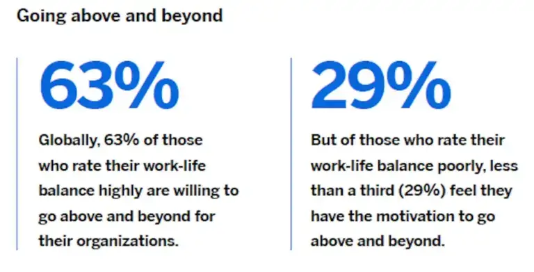 going above and beyond metrics