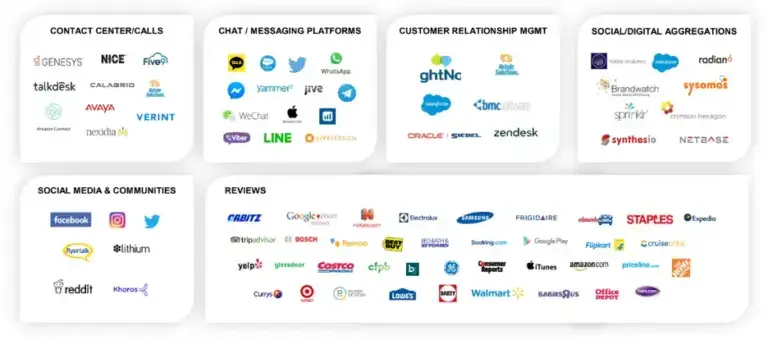 omnichannel options and choices